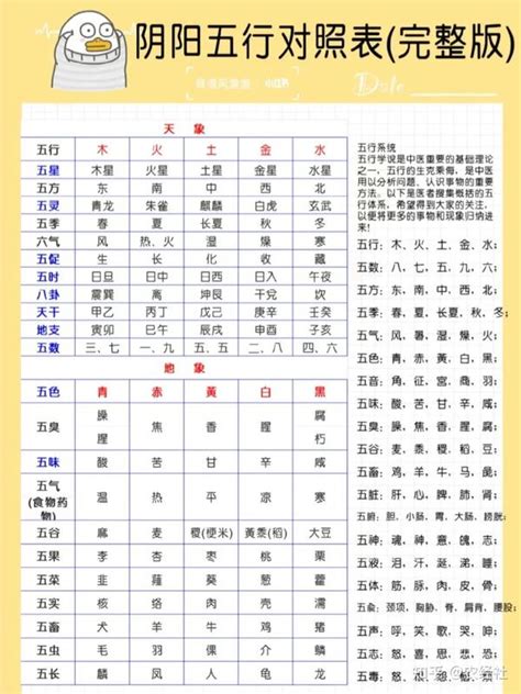 五行数字|1到9数字五行属性对照表